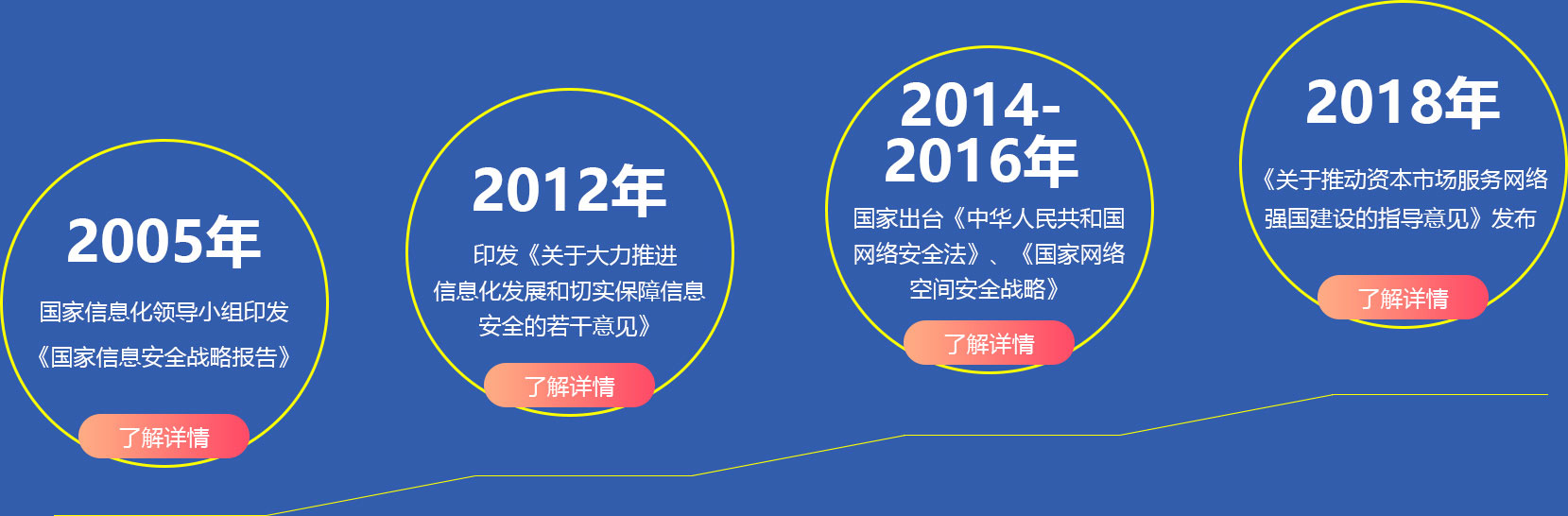 國家信息化領導小組印發(fā)《國家信息安全戰(zhàn)略報告》